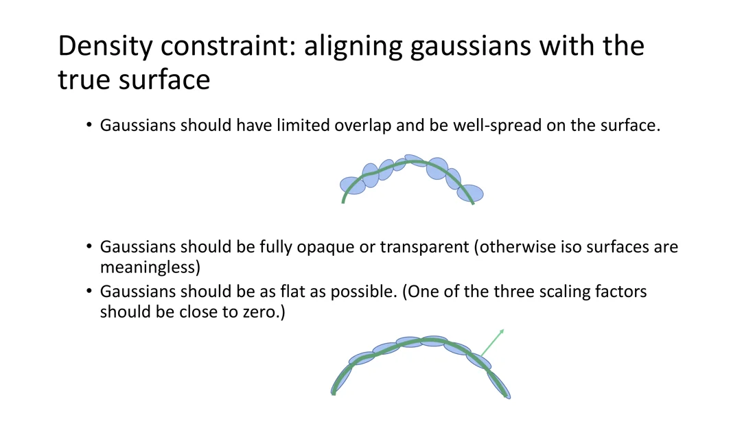 Flat Gaussians aligned with the surface
