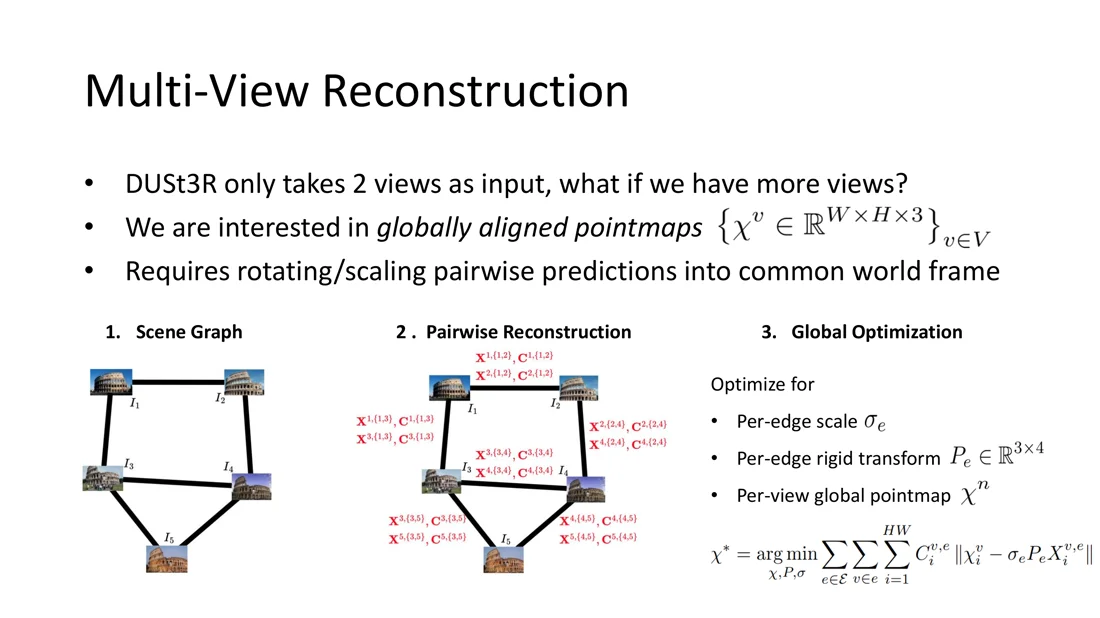 Scene graph, pairwise reconstruction, global optimization