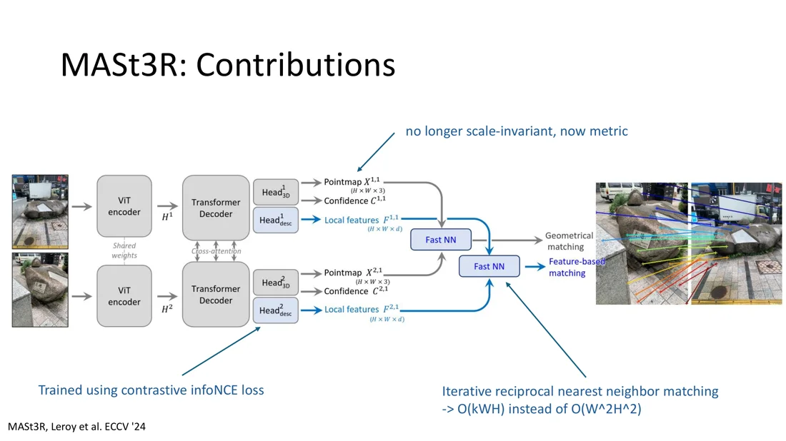 MASt3R: extra local feature head, metric point maps, fast NN matching
