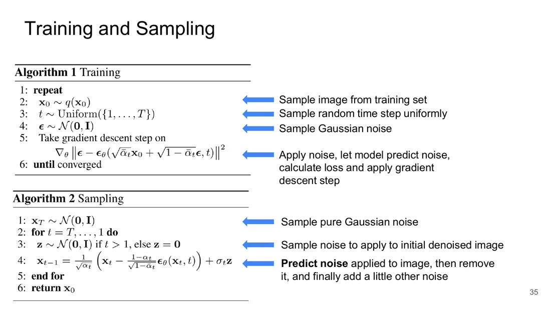 DDPM Algorithm 1 Training and Algorithm 2 Sampling with annotations