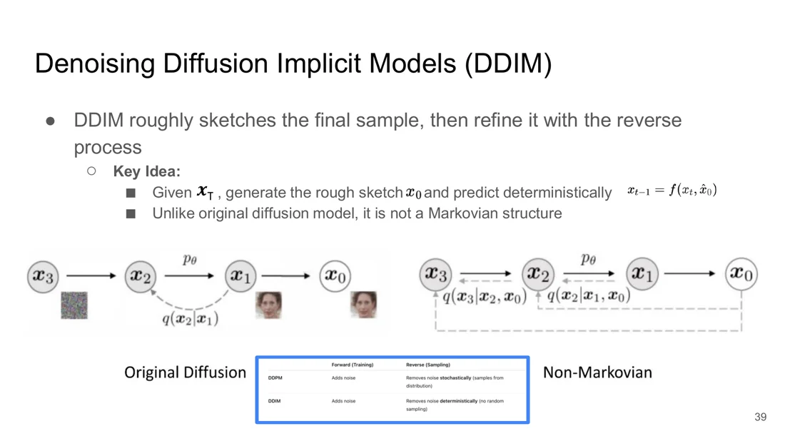 Original Markovian diffusion vs non-Markovian DDIM
