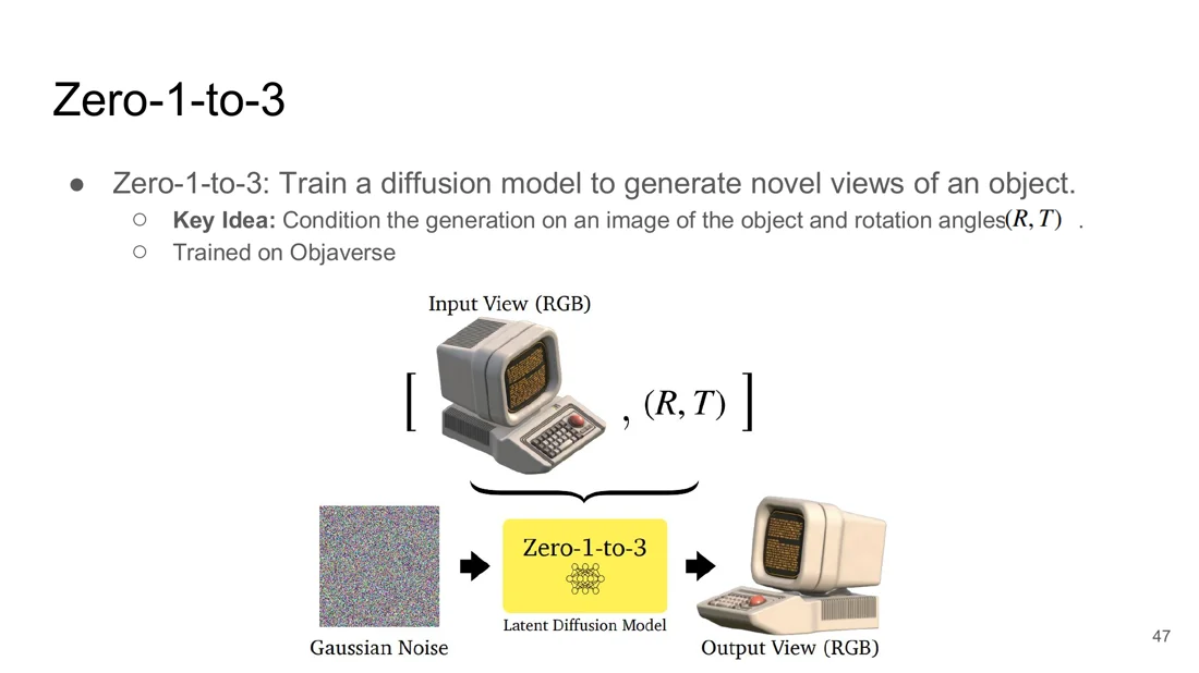 Zero-1-to-3: Gaussian noise plus input view and R,T give an output view