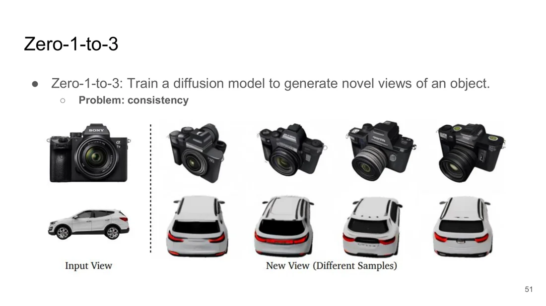 Different samples of the same new view of a camera and a car