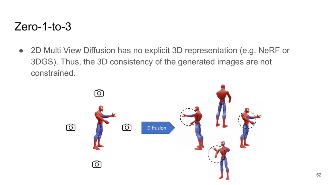 Spider-Man views generated independently are inconsistent