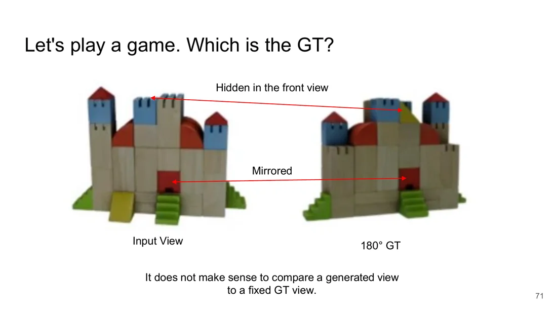 Input view and 180 degree GT with hidden and mirrored parts