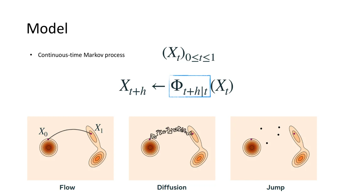 Flow, diffusion and jump processes from p to q