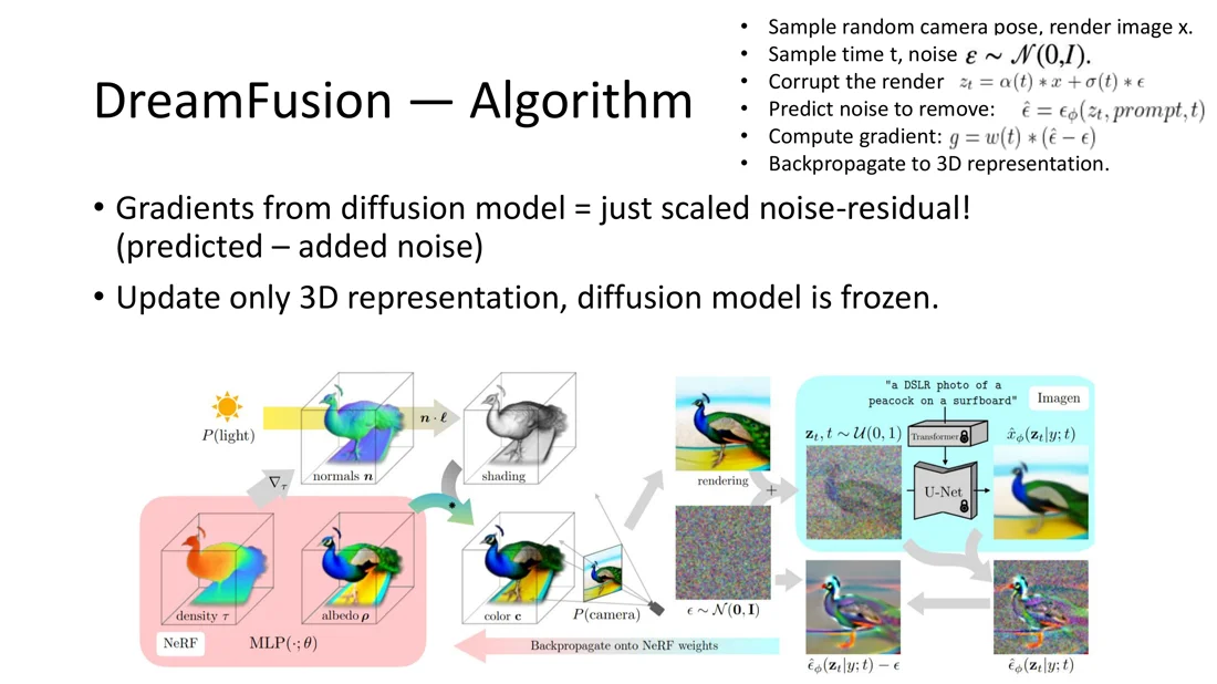 DreamFusion: NeRF render, noise, frozen Imagen U-Net, gradient back to NeRF