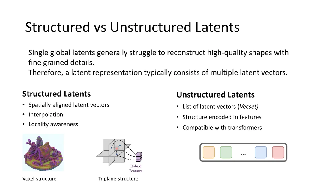 Structured latents on voxels or triplanes vs a list of latent vectors
