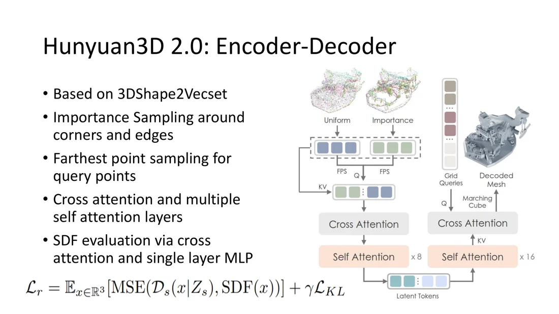 Hunyuan3D ShapeVAE: uniform and importance sampling, cross and self attention, SDF decoding