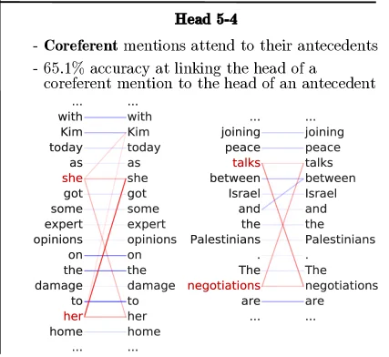 BERT head 5-4 attending from pronouns to their antecedents