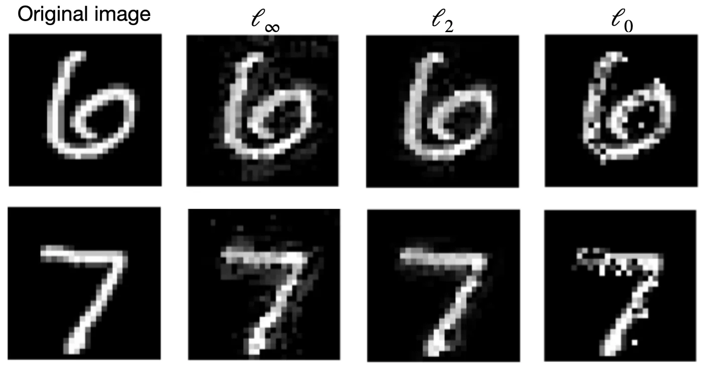 Unit balls of the l1, l2 and l-infinity norms
