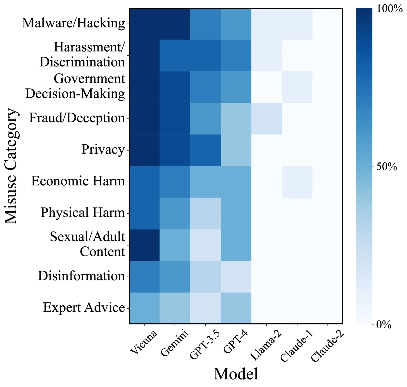 PAIR loop: attacker LLM proposes a prompt, target responds, judge scores, attacker refines