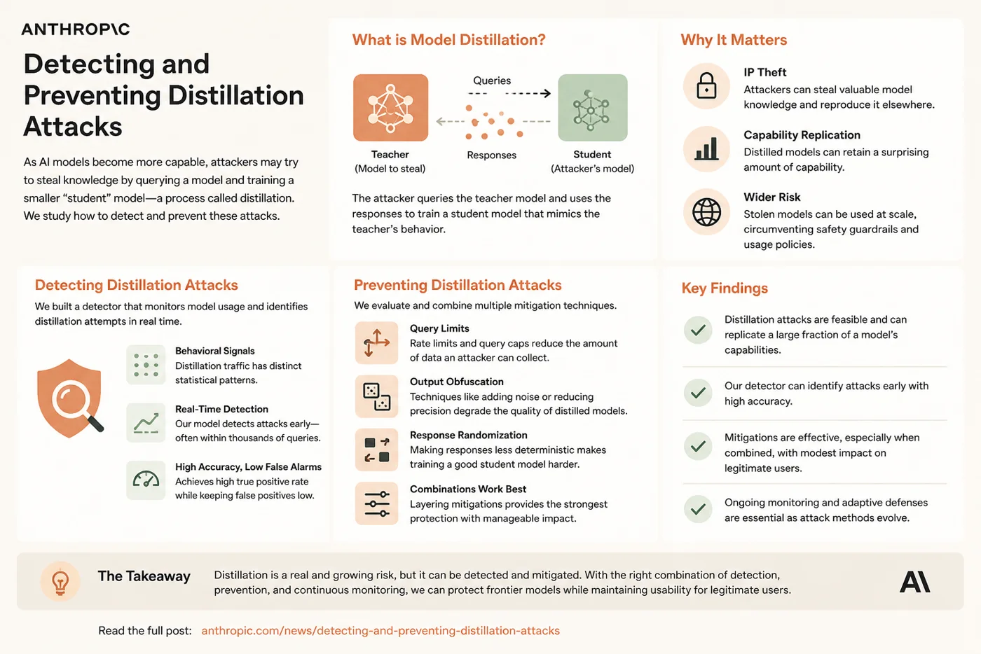 Anthropic overview of distillation attacks, how they work and how they are detected