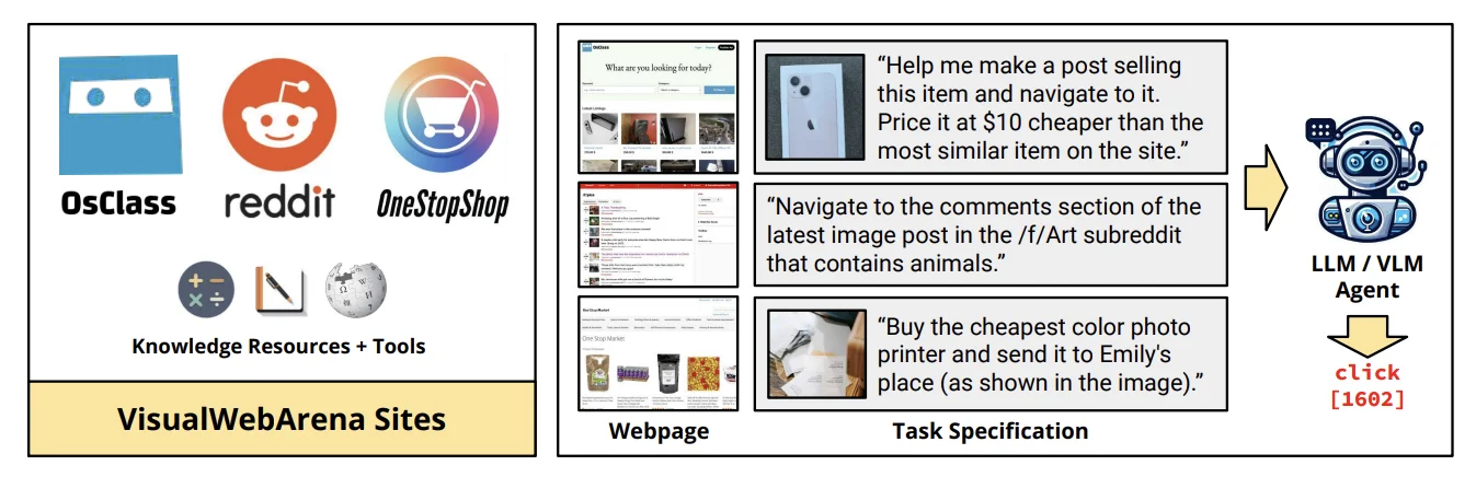 VisualWebArena example tasks that require understanding images on web pages