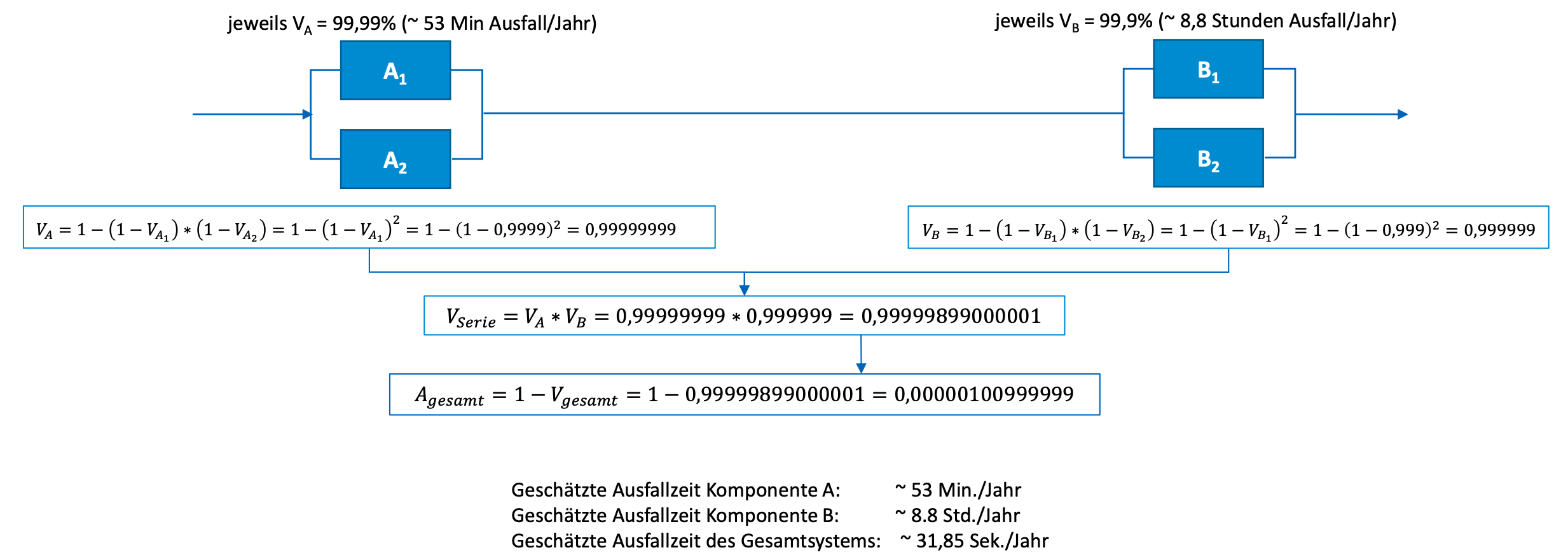 Beispiel2