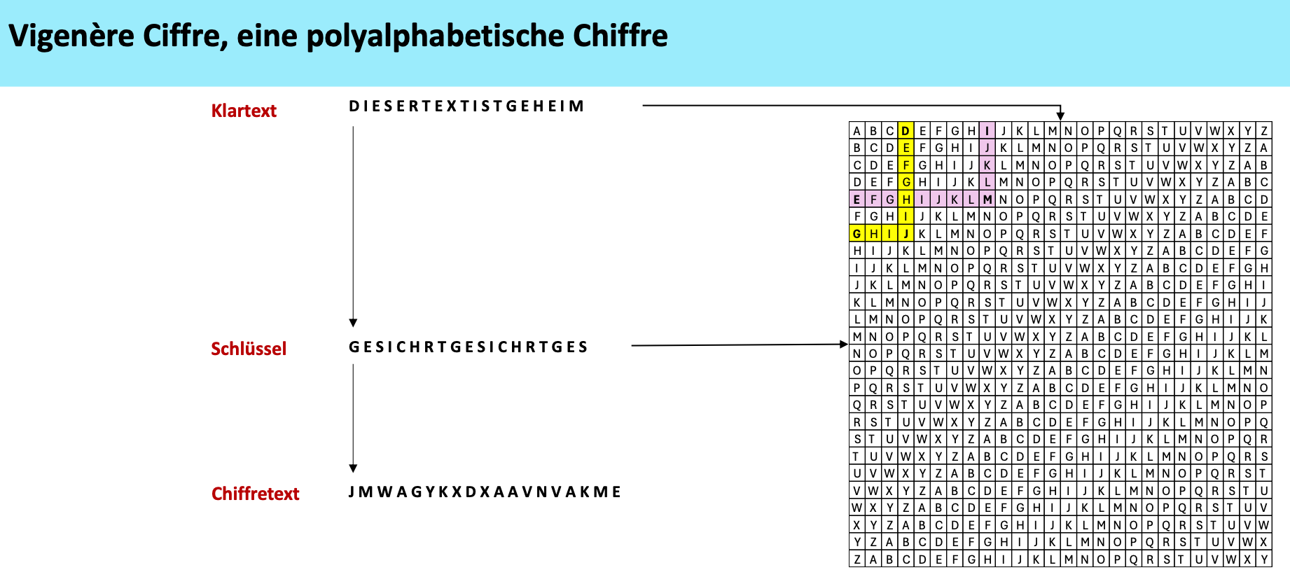 Ciffre