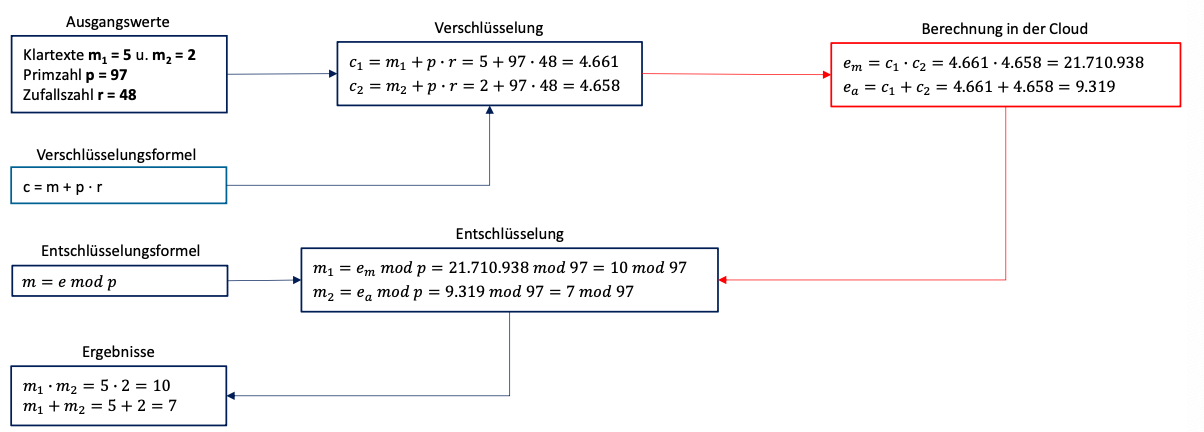 Homomorphe