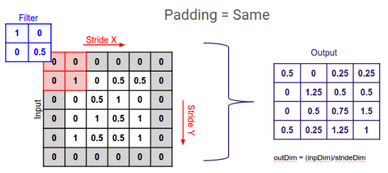 MaxPooling