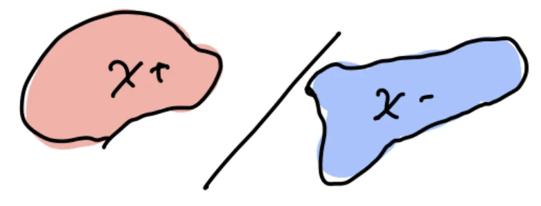 Two regions X plus and X minus separated by a line