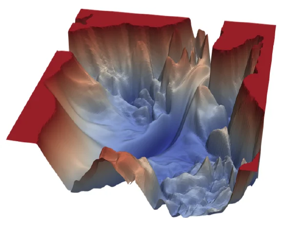 A rugged three-dimensional loss surface of a neural network with many valleys and peaks
