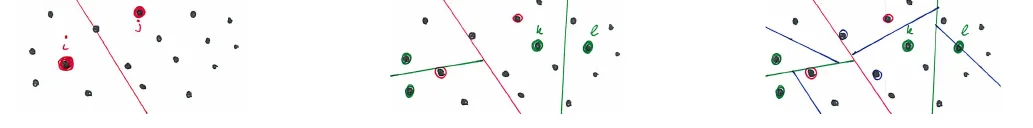 Three steps of a comparison tree: pairs of points define splitting lines between them