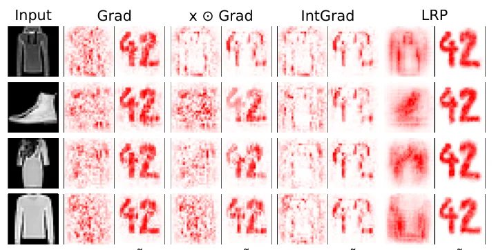 Grid of FashionMNIST inputs with gradient, input times gradient, integrated gradients and LRP explanations; the manipulated model always shows the digits 42